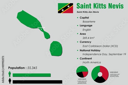 Saint Kitts Nevis infographic vector illustration complemented with accurate statistical data. Saint Kitts Nevis country information map board and Saint Kitts Nevis flat flag
