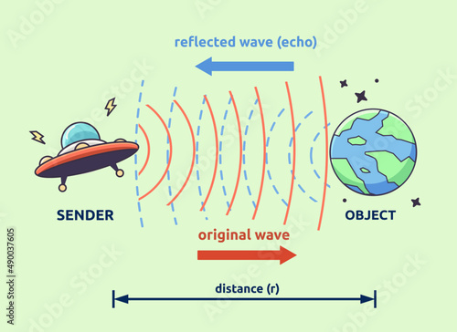 Vector illustration of active sonar. Sound navigation and ranging illustration