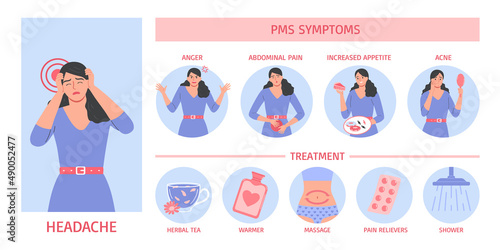 Pms Symptoms Infographics photo