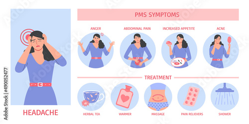 Pms Symptoms Infographics