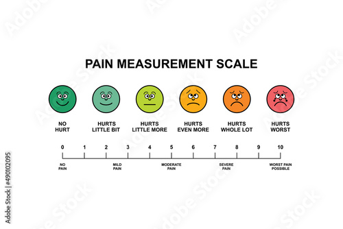 pain measurement scale illustration design for assessment tool