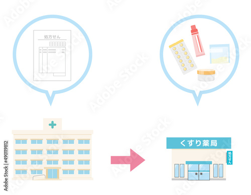 病院　薬局　イラスト　素材