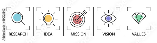 Mission, Vision, Values, Idea business vector linear icon collection. Modern flat design elements. Vector illustration.	