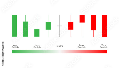 Bullish and Bearish indicator. Japanese candlestick chart design template. Crypto, stock and forex investment trading analysis.