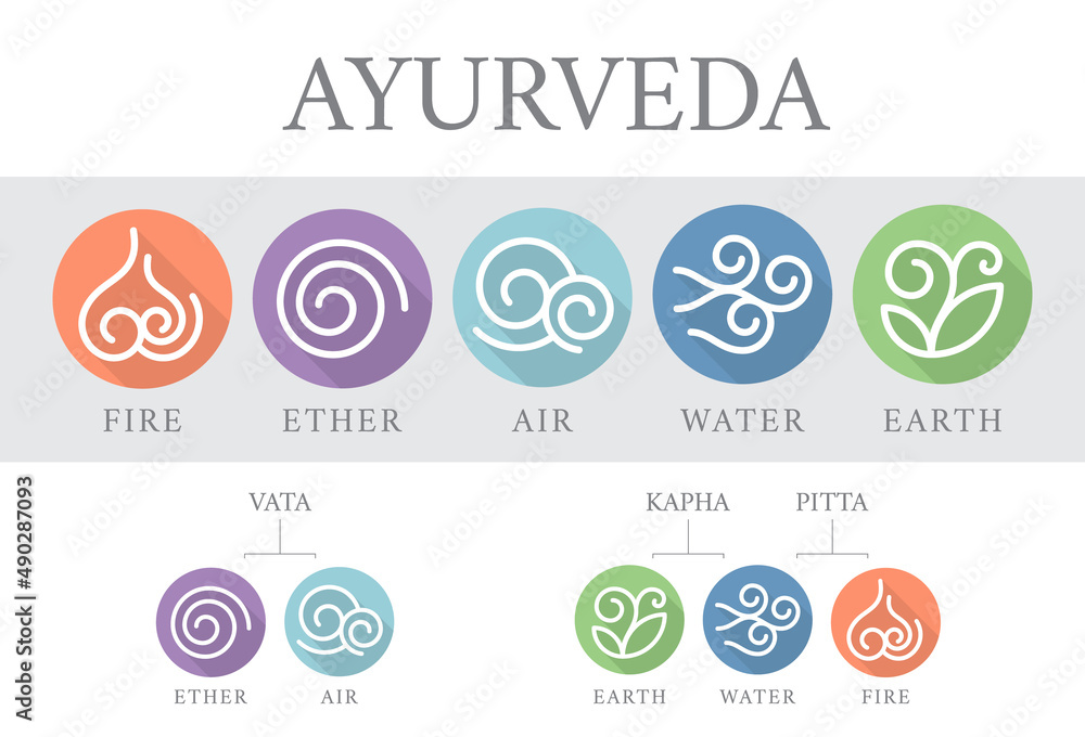 The Five elements of Ayurveda with ether, water, air, fire and earth, abstract line in circle sign vector design - obrazy, fototapety, plakaty 