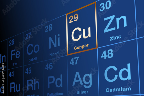 Copper element on periodic table of elements, with element symbol Cu from Latin cuprum, and atomic number 29. Transition metal with very high thermal and electrical conductivity, also used for alloys.