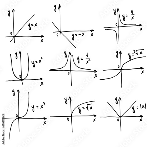 set of basic linear functions, classes of math. hand drawn vector illustration