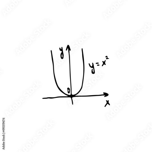 basic linear function, classes of math. hand drawn vector illustration