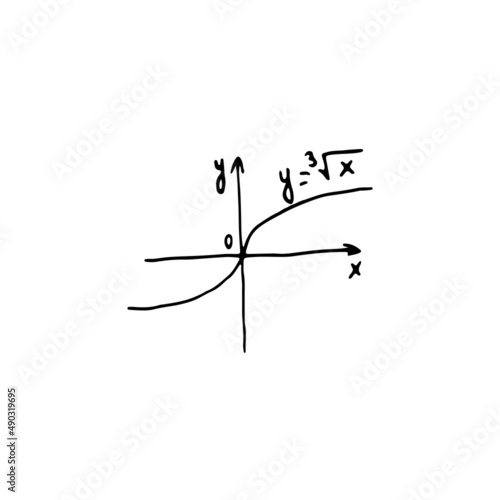 basic linear function, classes of math. hand drawn vector illustration