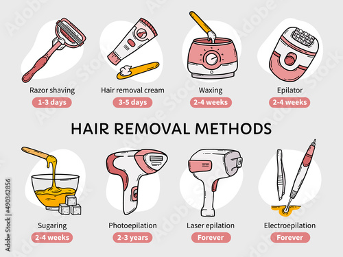 Hair removal methods, epilation, depilation vector infographic. Comparison of the effect of sugaring, razor, photoepilator, laser and electroepilation. Pink icons in cartoon style for a beauty salon
