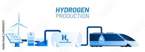 Green hydrogen production vector illustration concept. Connectet wind power, battery, electrolysis, hydrogen tank and train. Template for website banner, advertising campaign or news article.