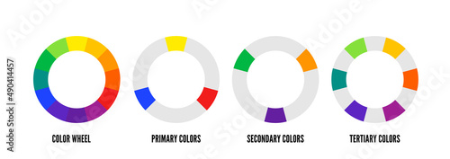 Color wheel guide based on RYB model. Primary, secondary and tertiary colors wheel photo