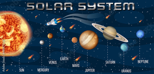 Solar system for science education