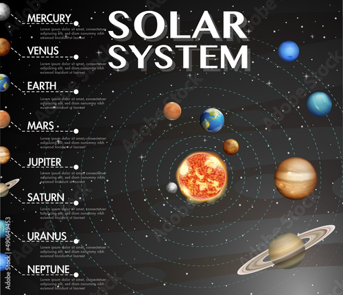 Solar system for science education