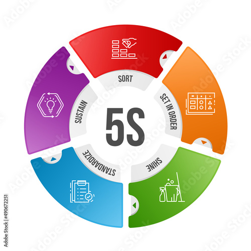 5S methodology management with line icon and text in circle piece chart. Sort. Set in order. Shine. Standardize and Sustain. Vector illustration design