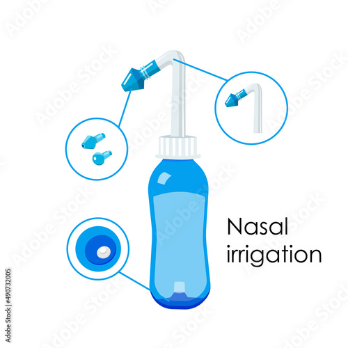 Nasal irrigation, Neti pot, sinus rinse set
