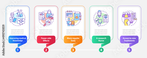 Clinical trials advantages rectangle infographic template. Data visualization with 5 steps. Process timeline info chart. Workflow layout with line icons. Myriad Pro-Bold, Regular fonts used