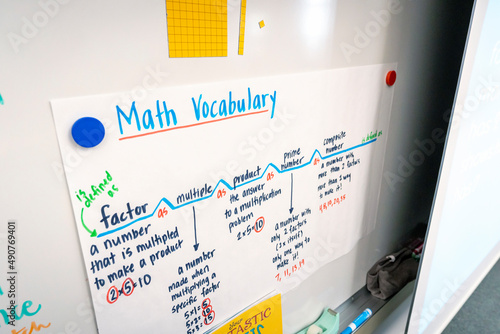 Math Chart, poster in the classroom at School