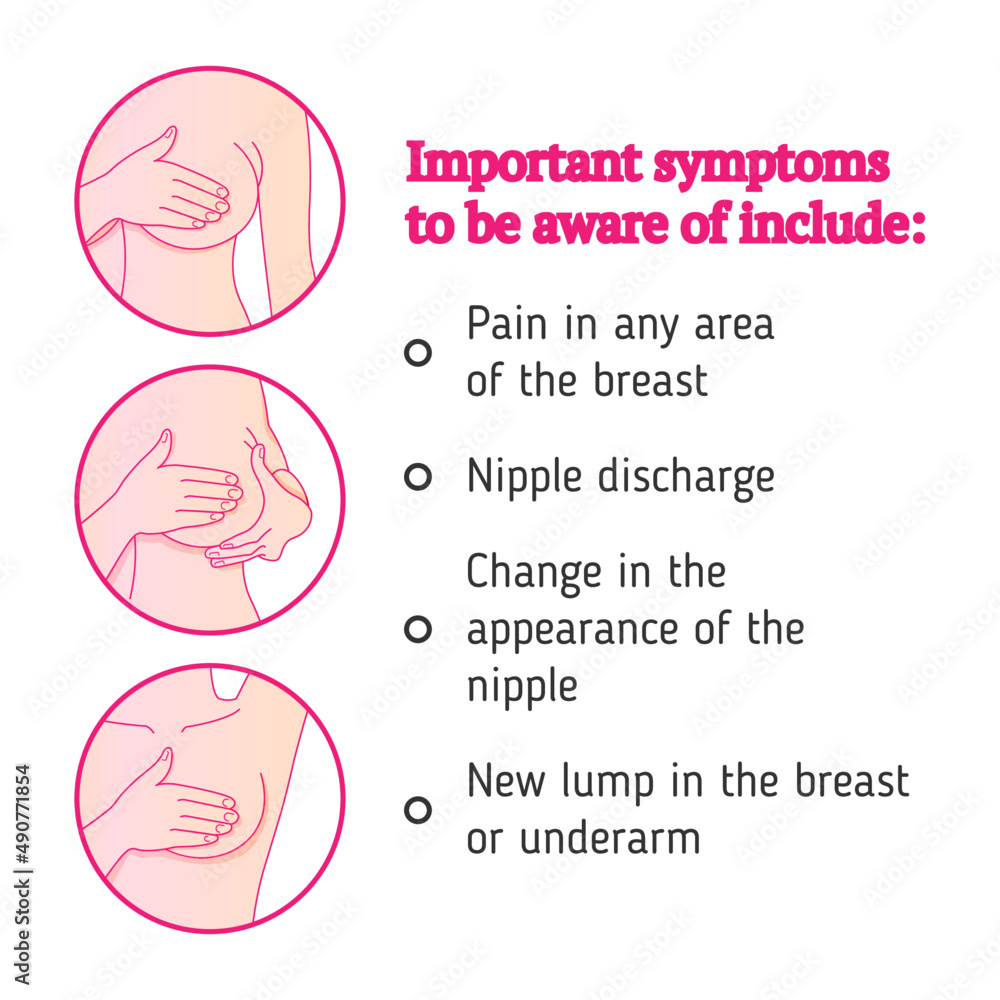 Obraz premium Breast health. Breast cancer. Self-examination, symptoms, diagnostics, treatments. Medicine, pathology, anatomy. Info-graphic. National Breast Cancer Awareness. Health-care poster or banner template.