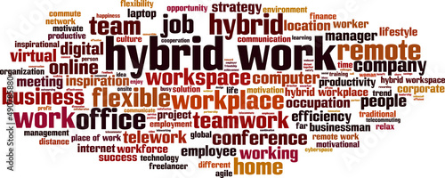 Hybrid work word cloud