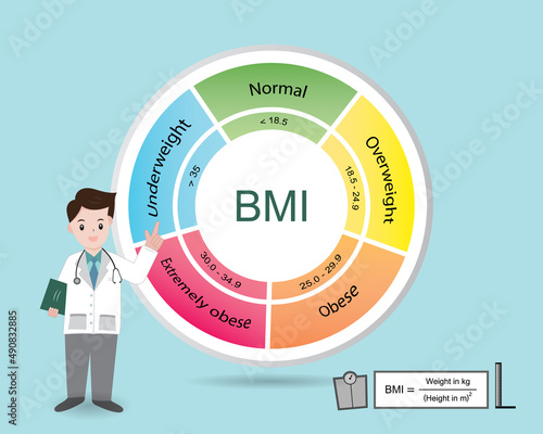 Infographic of body mass index range with weight status from underweight to extremely obese with BMI calculator and cartoon doctor.Medical healthcare concept.Vector.Illustration.