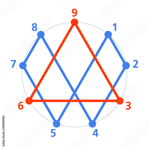Secret code Three-Six-Nine. 369 theory of Nikola Tesla, known as Tesla Code 369, or key to universe, the connection between energy, frequency and vibration, and how universe is controlled by numbers.