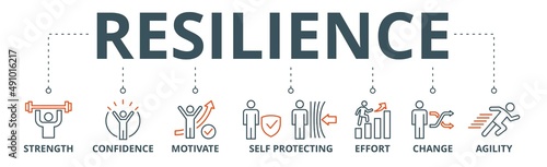 Resilience banner web icon vector illustration concept for successfully cope with a crisis with an icon of the strength, confidence, motivate, self protecting, effort, change and agility