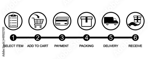 Online shopping process. Shopping steps. Online order. Delivery steps icons. Vector set.