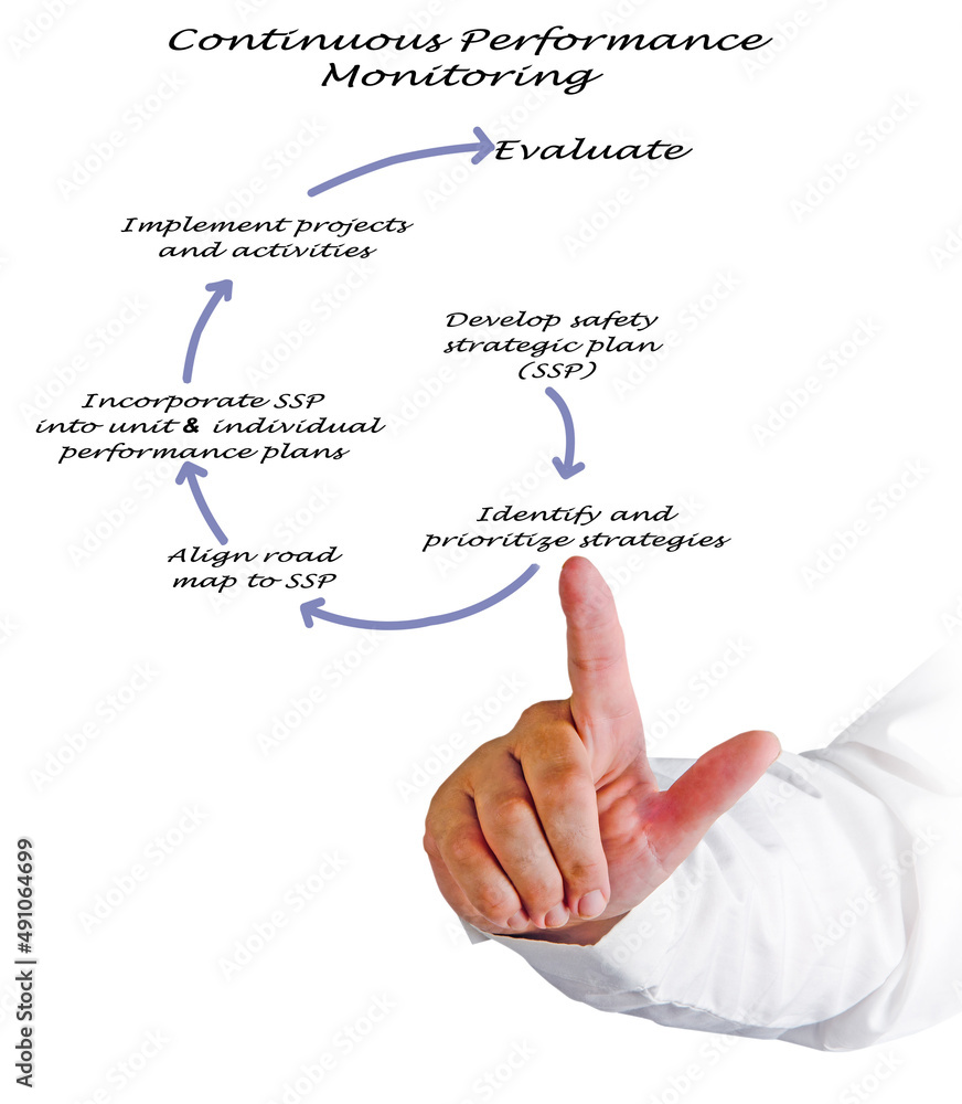 Continuous Performance Monitoring Continuous Performance Monitoring