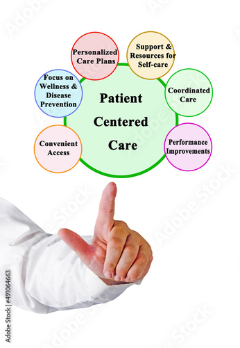 Benefits of Patient Centered Care