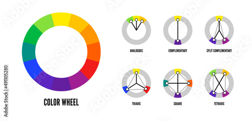 Color wheel harmonious color combinations vector template isolated on white background. Types of color mixing harmonies