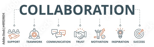 Collaboration banner web icon vector illustration concept for teamwork and working together with icon of support, teamwork, communication, trust, handshake, motivation, inspiration, and success