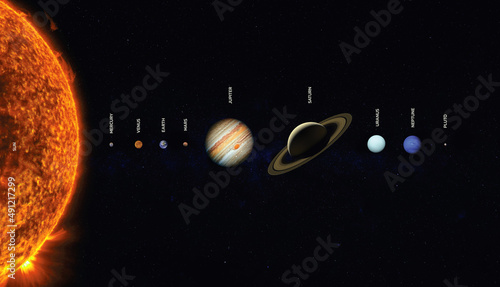 Fototapeta Naklejka Na Ścianę i Meble -  Solar system scale. Elements of this image furnished by NASA