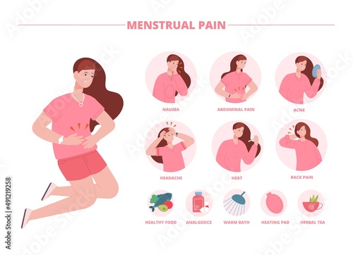 Menstrual pain. Aching tummy menstruation period, infographic treatment symptoms pms or periodical menopause, woman ovulation healthy abdominal cramps, splendid vector illustration photo
