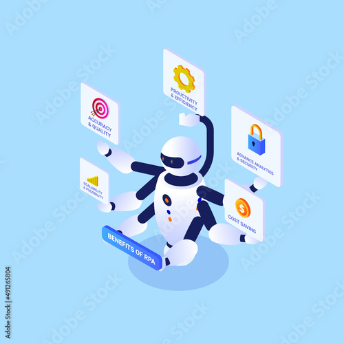 Benefits of RPA isometric 3d vector concept for banner, website, illustration, landing page, flyer, etc.