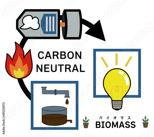 汚水を燃焼し、タービンと発電機で電気を起こすバイオマス発電をイメージしたイラスト