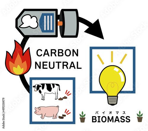 牛糞・豚糞を燃焼し、タービンと発電機で電気を起こすバイオマス発電をイメージしたイラスト