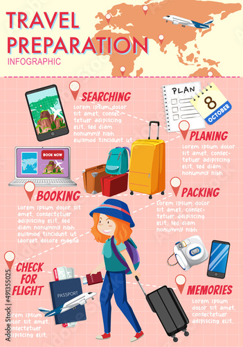 Travel preparation infographic design