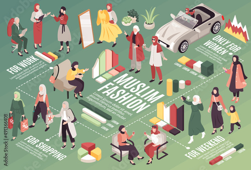 Muslim Fashion Isometric Flowchart