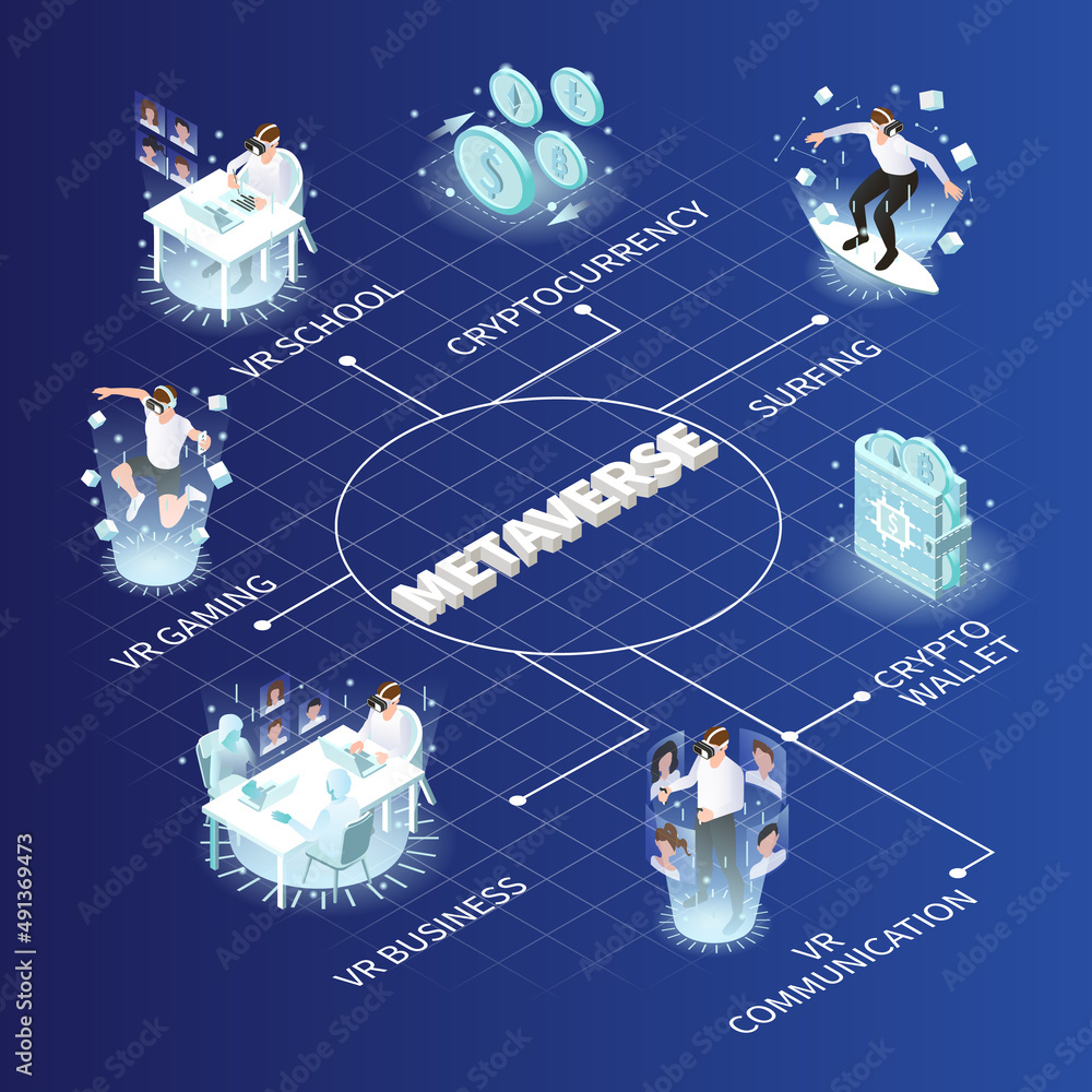 Vr Metaverse Isometric Flowchart Stock Vector | Adobe Stock
