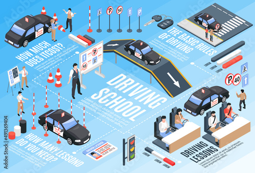 Isometric Driving School Horizontal Infographic