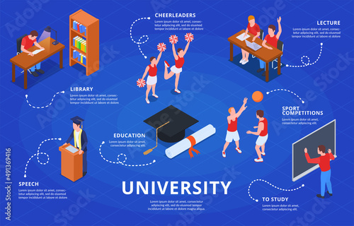 University Isometric Education Infographics