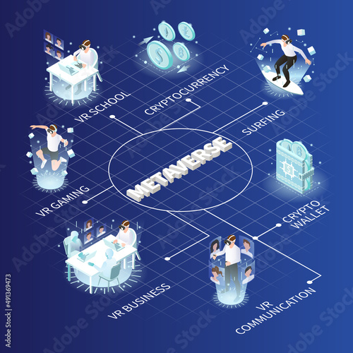 Vr Metaverse Isometric Flowchart