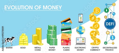 Fotografia Evolution of money vector infographic