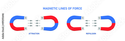 Magnetic lines of force. Education. Vector illustration photo