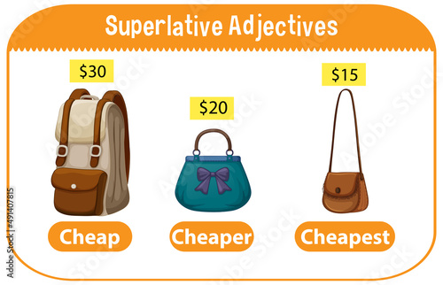 Superlative Adjectives for word cheap