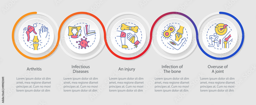 Common joint conditions loop infographic template. Overuse of joint. Data visualization with 5 steps. Process timeline info chart. Workflow layout with line icons. Myriad Pro-Regular font used