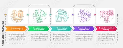 Trends in agriculture rectangle infographic template. Data visualization with 5 steps. Process timeline info chart. Workflow layout with line icons. Myriad Pro-Bold, Regular fonts used