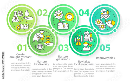 Shift to regenerative culture circle infographic template. Data visualization with 5 steps. Process timeline info chart. Workflow layout with line icons. Myriad Pro-Regular font used