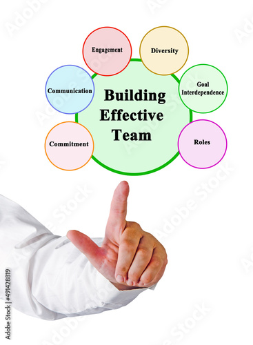 How to Build Effective Team